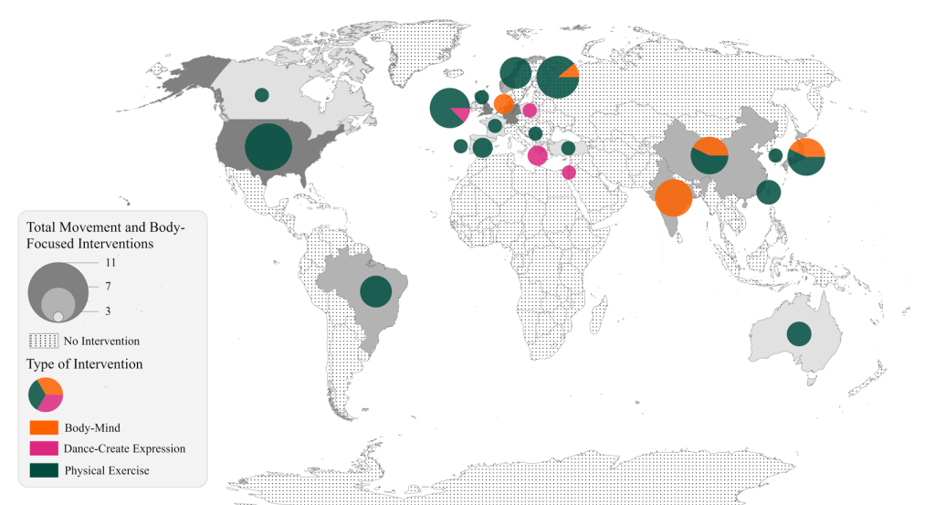 Choropleth and proportional symbol map of movement and body-focused interventions by country. Greyscale country shading represents the total number of interventions identified. Proportional pie charts display the composition of intervention types (body-mind, dance-creative expression, and physical exercise) with symbol size scaled to the total number of interventions within each country.